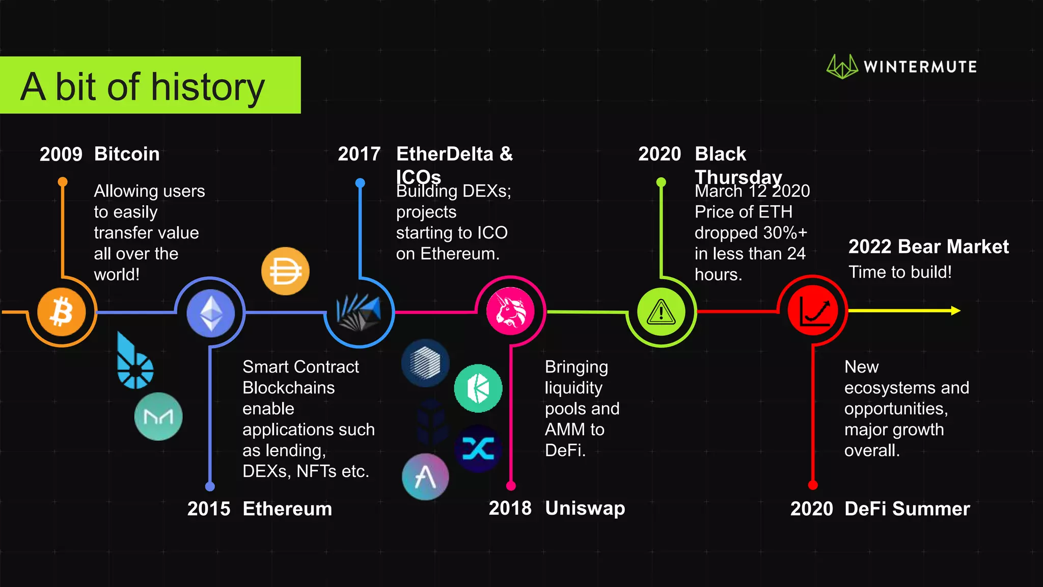 Intro to Wintermute | PPTX