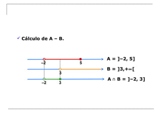 –2 5
3
–2 3
 Cálculo de A – B.
A = ]–2, 5]
B = ]3,+∞[
A B⋂ = ]–2, 3]
 