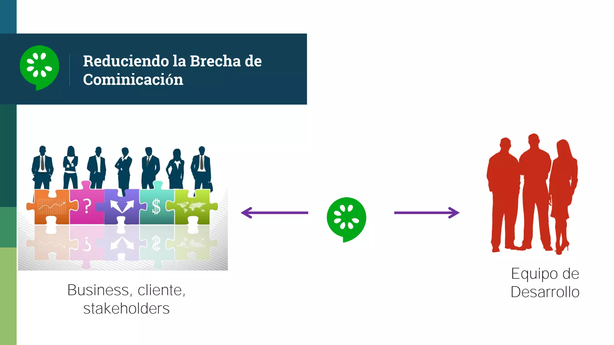 Reduciendo la Brecha de
Cominicación
Business, cliente,
stakeholders
Equipo de
Desarrollo
 