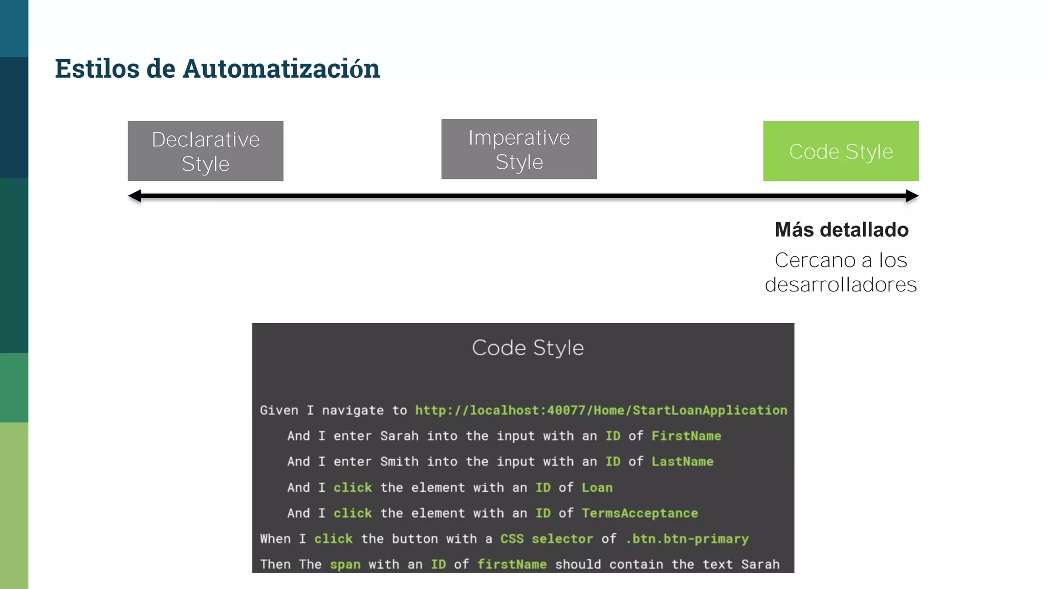 Estilos de Automatización
Declarative
Style
Code Style
Imperative
Style
Más detallado
Cercano a los
desarrolladores
 