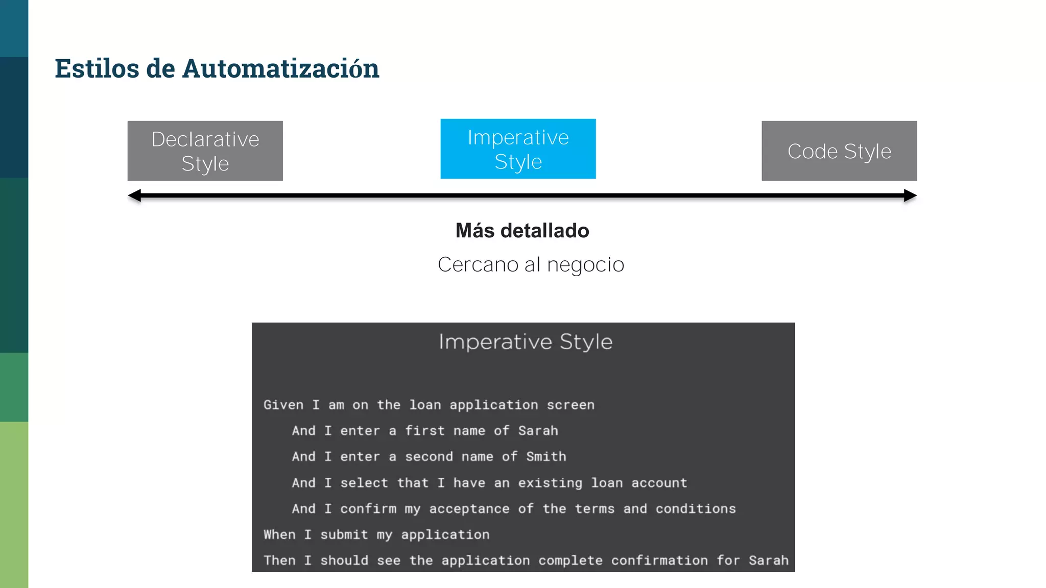 Estilos de Automatización
Declarative
Style
Code Style
Imperative
Style
Más detallado
Cercano al negocio
 