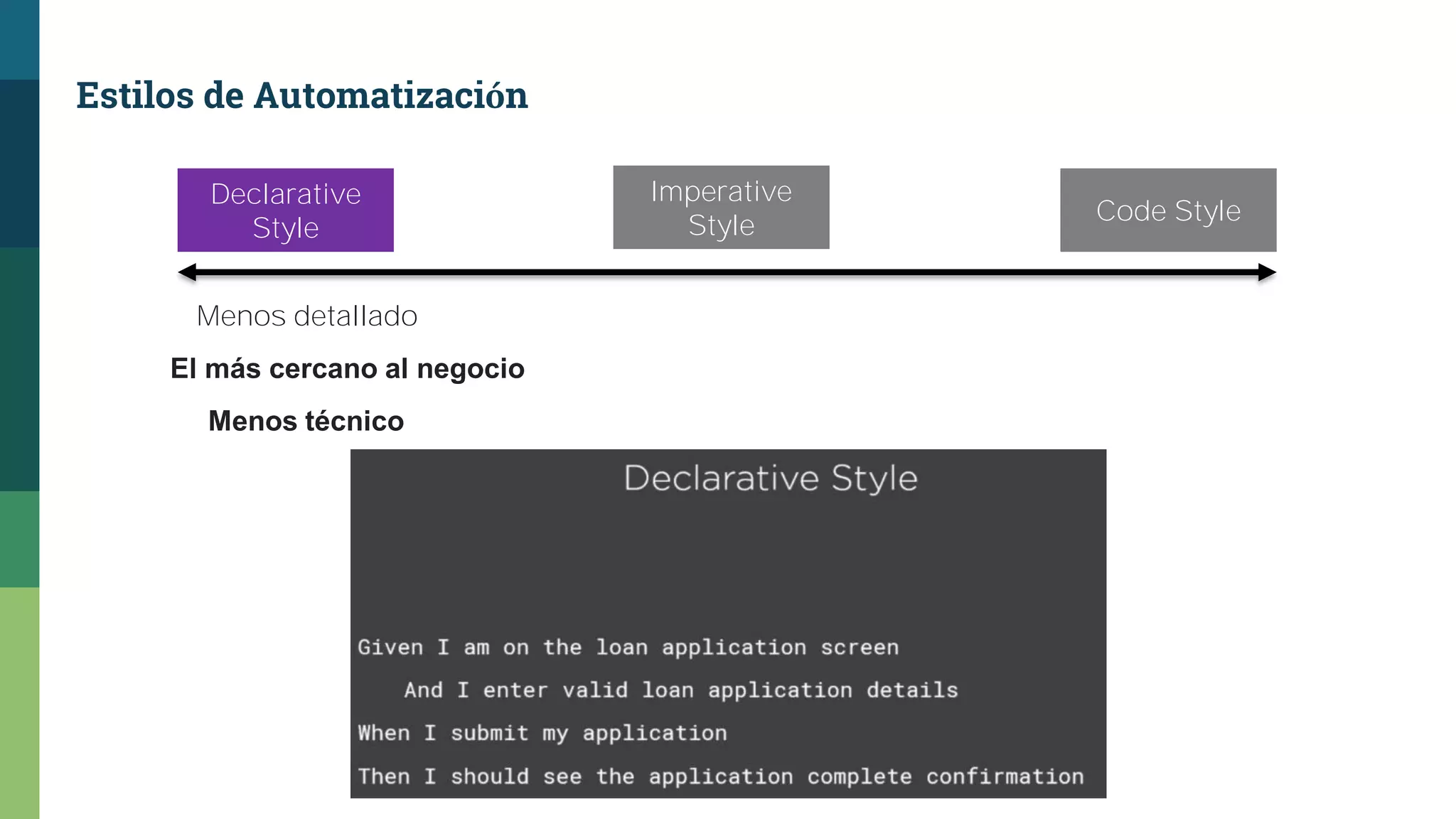 Estilos de Automatización
Declarative
Style
Code Style
Imperative
Style
Menos detallado
El más cercano al negocio
Menos técnico
 