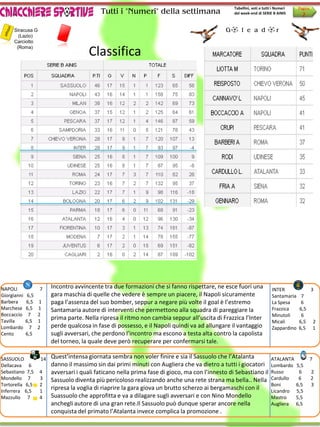 Tutti i "Numeri" della settimana
                                                                                                  Tabellini, voti e tutti i Numeri    Pagina
                                                                                                  del week-end di SERIE B AINIS         2

     Siracusa G                                                                               G o l e a d o r
       (Lazio)
     Carciotto
      (Roma)
                                        Classifica




NAPOLI              7    Incontro avvincente tra due formazioni che si fanno rispettare, ne esce fuori una               INTER                 3
Giorgianni    6,5        gara maschia di quelle che vedere è sempre un piacere, il Napoli sicuramente                    Santamaria    7
Barbera      6,5    1    paga l’assenza del suo bomber, seppur a negare più volte il goal è l’estremo                    La Spesa      6
Marchese     6,5    1    Santamaria autore di interventi che permettono alla squadra di pareggiare la                    Frazzica     6,5
Boccaccio     7     2                                                                                                    Minutoli      6
Tavilla      6,5    1
                         prima parte. Nella ripresa il ritmo non cambia seppur all’uscita di Frazzica l’Inter
                                                                                                                         Micali       6,5          2
Lombardo       7    2    perde qualcosa in fase di possesso, e il Napoli quindi va ad allungare il vantaggio             Zappardino   6,5          1
Cento        6,5         sugli avversari, che perdono l’incontro ma escono a testa alta contro la capolista
                         del torneo, la quale deve però recuperare per confermarsi tale.

SASSUOLO            14   Quest’intensa giornata sembra non voler finire e sia il Sassuolo che l’Atalanta                ATALANTA               7
Dellacava 6              danno il massimo sin dai primi minuti con Augliera che va dietro a tutti i giocatori           Lombardo     5,5
Sebastiano 7,5      4    avversari i quali faticano nella prima fase di gioco, ma con l’innesto di Sebastiano il        Russo         6        2
Mondello 7          3    Sassuolo diventa più pericoloso realizzando anche una rete strana ma bella.. Nella             Cardullo      6        2
Tortorella 6,5      2                                                                                                   Boni         6,5       3
Inferrera 6,5       1
                         ripresa la voglia di riaprire la gara giova un brutto scherzo ai bergamaschi con il            Licandro     5,5
Mazzullo 7          4    Suassuolo che approfitta e va a dilagare sugli avversari e con Nino Mondello                   Mastro       5,5
                         anchegli autore di una gran rete.Il Sassuolo può dunque sperar ancore nella                    Augliera     6,5
                         conquista del primato l’Atalanta invece complica la promozione .
 