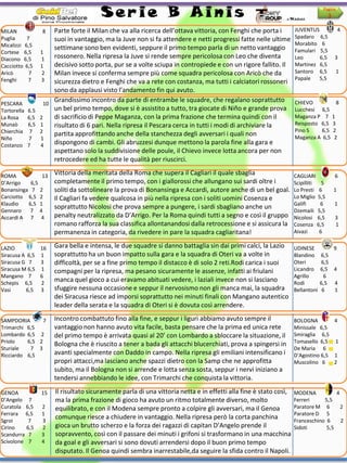 Ser ie B Ainis                                                                           Pagina
                                                                                                                                 3

MILAN           8   Parte forte il Milan che va alla ricerca dell’ottava vittoria, con Fenghi che porta i        JUVENTUS                4
Puglia     7        suoi in vantaggio, ma la Juve non si fa attendere e netti progressi fatte nelle ultime       Spadaro 6,5
Micalizzi 6,5                                                                                                    Morabito 6
                    settimane sono ben evidenti, seppure il primo tempo parla di un netto vantaggio              Famulari 5,5
Cortese 6,5    1
Diacono 6,5     1   rossonero. Nella ripresa la Juve si rende sempre pericolosa con Leo che diventa              Leo      6,5        3
Cacciotto 6,5  1    decisivo sotto porta, pur se a volte sciupa in contropiede e con un rigore fallito. Il       Martinez 6,5
Aricò       7   2   Milan invece si conferma sempre più come squadra pericolosa con Aricò che da                 Santoro 6,5            1
Fenghi      7   3                                                                                                Papale   5,5
                    sicurezza dietro e Fenghi che va a rete con costanza, ma tutti i calciatori rossoneri
                    sono da applausi visto l’andamento fin qui avuto.
PESCARA          10
                    Grandissimo incontro da parte di entrambe le squadre, che regalano soprattutto               CHIEVO          8
Tortorella 6.5      un bel primo tempo, dove si è assistito a tutto, tra giocate di Niño e grande prova          Lucchesi 6,5
La Rosa    6,5 2    di sacrificio di Peppe Maganza, con la prima frazione che termina quindi con il              Maganza P 7 1
Munaò      6,5 1    risultato di 6 pari. Nella ripresa il Pescara cerca in tutti i modi di archiviare la         Reisposto 6,5 3
Chierchia 7 2                                                                                                    Pino S    6,5 2
                    partita approfittando anche della stanchezza degli avversari i quali non                     Maganza A 6,5 2
Niño       7   1
Costanzo 7     4    dispongono di cambi. Gli abruzzesi dunque mettono la parola fine alla gara e
                    aspettano solo la suddivisione delle poule, il Chievo invece lotta ancora per non
                    retrocedere ed ha tutte le qualità per riuscirci.

ROMA           13    Vittoria della meritata della Roma che supera il Cagliari il quale sbaglia                  CAGLIARI            6
D’Arrigo   6,5       completamente il primo tempo, con i giallorossi che allungano sui sardi oltre i             Scipilliti  5
Bonansinga 7 2       soliti da sottolineare la prova di Bonansinga e Accardi, autore anche di un bel goal.       Lo Presti 6         1
Carciotto 6,5 2      Il Cagliari fa vedere qualcosa in più nella ripresa con i soliti uomini Cosenza e           Lo Miglio 5,5
Klaudio   6,5 1                                                                                                  Galifi     6        1
                     soprattutto Nicolosi che prova sempre a pungere, i sardi sbagliano anche un
Gennaro    7 4                                                                                                   Dzemaili 5,5
Accardi A 7 4        penalty neutralizzato da D’Arrigo. Per la Roma quindi tutti a segno e così il gruppo        Nicolosi 6,5        3
                     romano rafforza la sua classifica allontanandosi dalla retrocessione e si assicura la       Cosenza 6,5         1
                     permanenza in categoria, da rivedere in pare la squadra cagliaritana!                       Aivazi     6

LAZIO          16    Gara bella e intensa, le due squadre si danno battaglia sin dai primi calci, la Lazio       UDINESE           9
Siracusa A 6,5 1     soprattutto ha un buon impatto sulla gara e la squadra di Oteri va a volte in               Blandino     6,5
Siracusa G 7   3     difficoltà, per se a fine primo tempo il distacco è di solo 2 reti.Rodi carica i suoi       Oteri         6,5
Siracusa M 6,5 1     compagni per la ripresa, ma pesano sicuramente le assenze, infatti ai friulani              Licandro     6,5 4
Mangano 7      6                                                                                                 Agrillo        6
Schepis 6,5    2
                     manca quel gioco a cui eravamo abituati vedere, i laziali invece non si lasciano            Rodi         6,5 4
Vasi      6,5 3      sfuggire nessuna occasione e seppur il nervosismo non gli manca mai, la squadra             Bellantoni    6   1
                     dei Siracusa riesce ad imporsi soprattutto nei minuti finali con Mangano autentico
                     leader della serata e la squadra di Oteri si è dovuta così arrendere.

SAMPDORIA       7    Incontro combattuto fino alla fine, e seppur i liguri abbiamo avuto sempre il               BOLOGNA        4
Trimarchi 6,5        vantaggio non hanno avuto vita facile, basta pensare che la prima ed unica rete             Minissale 6,5
Lombardo 6,5 2       del primo tempo è arrivata quasi al 20’ con Lombardo a sbloccare la situazione, il          Smiraglia 6,5
Priolo    6,5 2      Bologna che è riuscito a tener a bada gli attacchi blucerchiati, prova a spingersi in       Tomasello 6,5 1
Sturiale   7 3                                                                                                   De Maria 6
Ricciardo 6,5        avanti specialmente con Daddo in campo. Nella ripresa gli emiliani intensificano i          D’Agostino 6,5 1
                     propri attacci,ma lasciano anche spazzi dietro con la Samp che ne approfitta                Muscolino 6    2
                     subito, ma il Bologna non si arrende e lotta senza sosta, seppur i nervi iniziano a
                     tendersi annebbiando le idee, con Trimarchi che conquista la vittoria.

GENOA           15   Il risultato sicuramente parla di una vittoria netta e in effetti alla fine è stato così,   MODENA           4
D’Angelo 7           ma la prima frazione di gioco ha avuto un ritmo totalmente diverso, molto                   Ferreri     5,5
Curatola 6,5    2    equilibrato, e con il Modena sempre pronto a colpire gli avversari, ma il Genoa             Paratore M 6       2
Ferrara 6,5     1                                                                                                Paratore D 5
Sgroi      7    3
                     comunque riesce a chiudere in vantaggio. Nella ripresa però la corta panchina               Franceschino 6     2
Cirino    6,5   2    gioca un brutto scherzo e la forza dei ragazzi di capitan D’Angelo prende il                Sidoti       5,5
Scandurra 7     3    sopravvento, così con il passare dei minuti i grifoni si trasformano in una macchina
Scivolone 7     4    da goal e gli avversari si sono dovuti arrendersi dopo il buon primo tempo
                     disputato. Il Genoa quindi sembra inarrestabile,da seguire la sfida contro il Napoli.
 