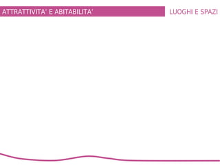 LUOGHI E SPAZIATTRATTIVITA’ E ABITABILITA’
 