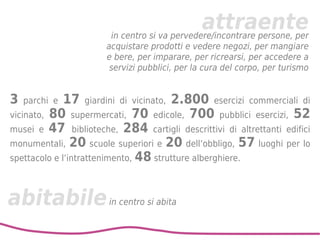 attraente
3 parchi e 17 giardini di vicinato, 2.800 esercizi commerciali di
vicinato, 80 supermercati, 70 edicole, 700 pubblici esercizi, 52
musei e 47 biblioteche, 284 cartigli descrittivi di altrettanti edifici
monumentali, 20 scuole superiori e 20 dell’obbligo, 57 luoghi per lo
spettacolo e l’intrattenimento, 48 strutture alberghiere.
in centro si va pervedere/incontrare persone, per
acquistare prodotti e vedere negozi, per mangiare
e bere, per imparare, per ricrearsi, per accedere a
servizi pubblici, per la cura del corpo, per turismo
abitabilein centro si abita
 