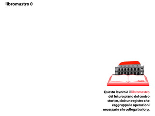 libromastro 0
Questo lavoro è il libromastro
del futuro piano del centro
storico, cioè un registro che
raggruppa le operazioni
necessarie e le collega tra loro.
mastro
 