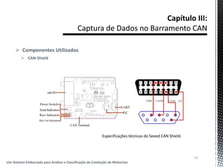  Componentes Utilizados
 CAN-Shield
33
Um Sistema Embarcado para Análise e Classificação de Condução de Motorista
Especificações técnicas do Seeed CAN Shield.
 