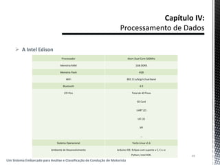  A Intel Edison
49
Um Sistema Embarcado para Análise e Classificação de Condução de Motorista
Processador Atom Dual-Core 500Mhz
Memória RAM 1GB DDR3
Memória Flash 4GB
WiFi 802.11 a/b/g/n Dual Band
Bluetooth 4.0
I/O Pins Total de 40 Pinos
SD Card
UART (2)
I2C (2)
SPI
...
Sistema Operacional Yocto Linux v1.6
Ambiente de Desenvolvimento Arduino IDE; Eclipse com suporte a C, C++ e
Python; Intel XDK.
 