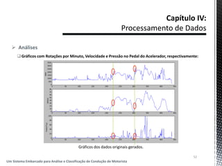  Análises
Gráficos com Rotações por Minuto, Velocidade e Pressão no Pedal do Acelerador, respectivamente:
52
Um Sistema Embarcado para Análise e Classificação de Condução de Motorista
Gráficos dos dados originais gerados.
 