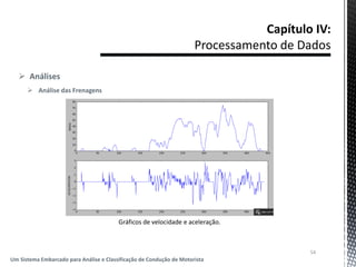  Análises
 Análise das Frenagens
54
Um Sistema Embarcado para Análise e Classificação de Condução de Motorista
Gráficos de velocidade e aceleração.
 