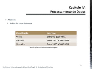  Análises
 Análise das Trocas de Marcha
58
Um Sistema Embarcado para Análise e Classificação de Condução de Motorista
Classificações dos eventos de frenagem.
Classificação Intervalo
Verde Entre 0 a 1000 RPM.
Amarelo Entre 1000 a 2000 RPM.
Vermelho Entre 2000 a 7000 RPM
 