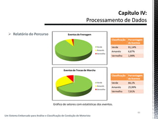 Relatório do Percurso
60
Um Sistema Embarcado para Análise e Classificação de Condução de Motorista
Gráfico de setores com estatísticas dos eventos.
 