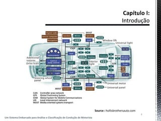 6
Um Sistema Embarcado para Análise e Classificação de Condução de Motorista
Source : hollisbrothersauto.com
 