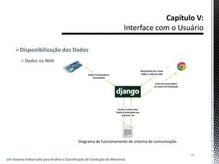 Disponibilização dos Dados
Dados na Web
69
Um Sistema Embarcado para Análise e Classificação de Condução de Motorista
Dados Processados e
Formatados
Escrita e Leitura dos
Dados Formatados nos
arquivos .txt
Requisições por novos
dados a cada período
Envio de novos dados
ou status de Finalização
Diagrama de funcionamento do sistema de comunicação.
 