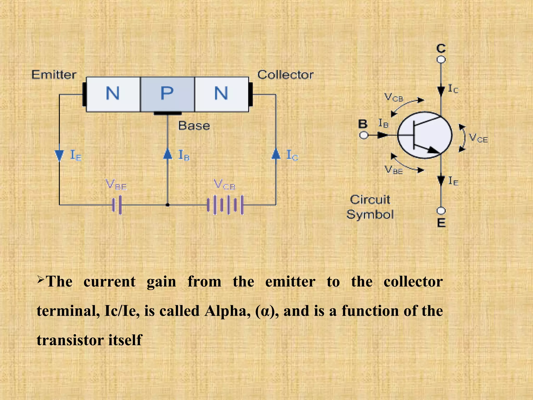 The current gain from the emitter to the collector
terminal, Ic/Ie, is called Alpha, (α), and is a function of the
transistor itself
 