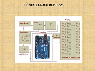 PROJECT BLOCK DIAGRAM
 