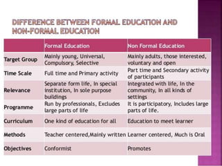 NONFORMAL EDUCATION