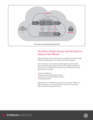 6
The Allure of Open Source and the Dynamic
Nature of the Market
Several offerings on the market seek to establish themselves as Big
Data-processing platforms for large-scale data processing.
One of the best-known streaming technologies is Apache Storm.
Storm has been battle-tested by many of the largest enterprises in
the world, who routinely deal with large scale, real-time streaming
data sources, including:
Apache Storm is available as an open source software (OSS); as is
Spark Streaming — a comparatively new entrant for the Apache
Spark parallel-processing framework.
Cerner (Healthcare)
Groupon/Yahoo!/Yelp (Social media)
Aeris Communications (Telematics/IoT)
Verisign (Security)
Cloud Services
IoT
Data
Ingestion
Streaming
Analytics
Perishable
Insights
Historical
Insights
Data In-Motion
Data At-Rest
Hadoop
Analytical
Storage
Context
Enrichment
Future
Learning
IoT
The Internet
Applications
The Complex and Increasingly Expanding Data Map
 