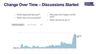 • What happened last year?
• When were we successful?
• Why does this happen at this
time?
• When should we do x?
 