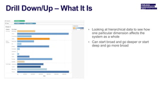 • Looking at hierarchical data to see how
one particular dimension affects the
system as a whole
• Can start broad and go deeper or start
deep and go more broad
 