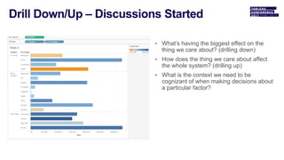 • What’s having the biggest effect on the
thing we care about? (drilling down)
• How does the thing we care about affect
the whole system? (drilling up)
• What is the context we need to be
cognizant of when making decisions about
a particular factor?
 