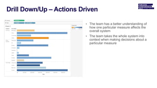 • The team has a better understanding of
how one particular measure affects the
overall system
• The team takes the whole system into
context when making decisions about a
particular measure
 
