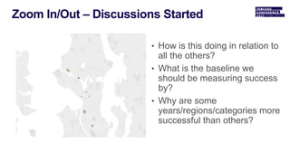 • How is this doing in relation to
all the others?
• What is the baseline we
should be measuring success
by?
• Why are some
years/regions/categories more
successful than others?
 