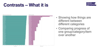 • Showing how things are
different between
different categories
• Comparing progress of
one group/category/item
over another
 