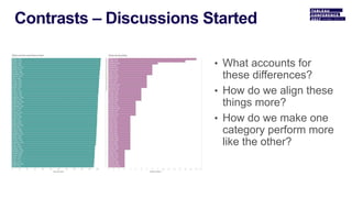 • What accounts for
these differences?
• How do we align these
things more?
• How do we make one
category perform more
like the other?
 