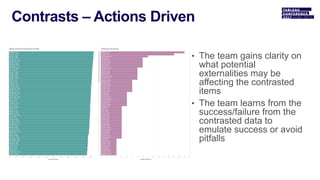 • The team gains clarity on
what potential
externalities may be
affecting the contrasted
items
• The team learns from the
success/failure from the
contrasted data to
emulate success or avoid
pitfalls
 