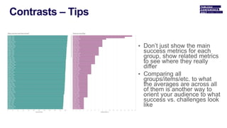 • Don’t just show the main
success metrics for each
group, show related metrics
to see where they really
differ
• Comparing all
groups/items/etc. to what
the averages are across all
of them is another way to
orient your audience to what
success vs. challenges look
like
 