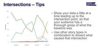 • Show your data a little at a
time leading up to the
intersection point, so that
your audience has a
thorough grasp of what the
baseline was
• Use other story types in
combination to dissect what
caused that intersection
 