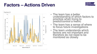 • The team has a better
understanding of which factors to
prioritize when trying to
predict/control a metric
• The team has a sense of where
to focus future investigations
• The team understands which
factors are not important and
therefore do not need to be
monitored as closely
 