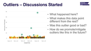 • What happened here?
• What makes this data point
different from the rest?
• Was this outlier good or bad?
• How do we promote/mitigate
outliers like this in the future?
 