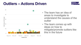 • The team has an idea of
areas to investigate to
understand the causes of the
outlier
• The team comes up with
ideas on how to
mitigate/promote outliers like
this in the future
 