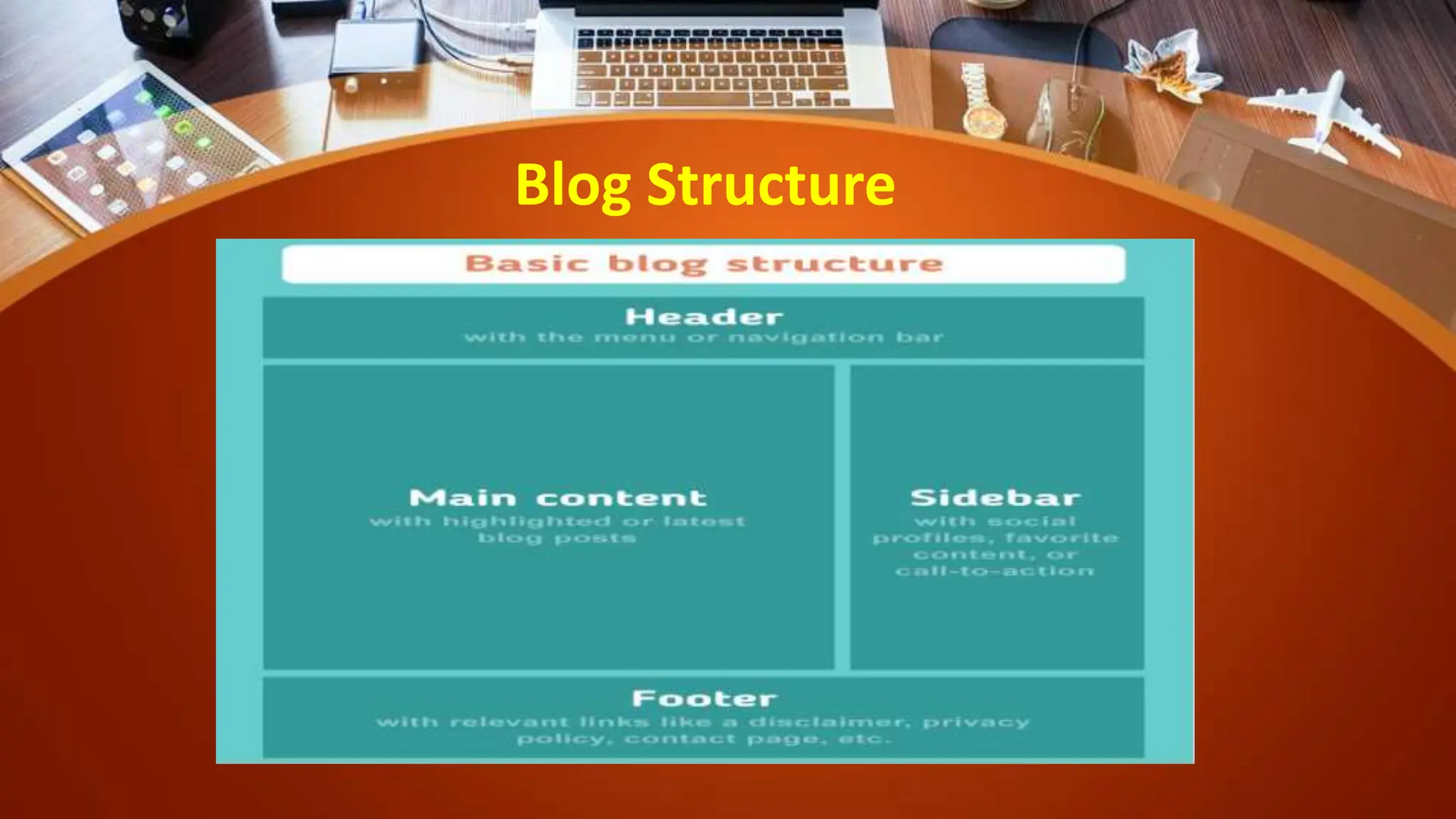 Blog Structure
 