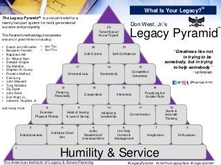 The Legacy PyramidTM is a visual model for a
twenty-two part system for multi-generational
success and prosperity.
The Pyr...