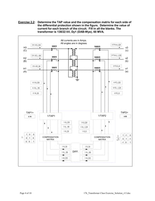 Page 4 of 10 17b_Transformer Class Exercise_Solution_r13.doc
Exercise 2.2: Determine the TAP value and the compensation matrix for each side of
the differential protection shown in the figure. Determine the value of
current for each branch of the circuit. Fill in all the blanks. The
transformer is 138/22 kV, Dy1 (DAB-Wye), 60 MVA.
H1
(A)
H2
(B)
H3
(C)
x1
(a)
x2
(b)
x3
(c)
1/TAP1
COMPENSATION
MATRIX
COMPENSATION
MATRIX
DIFF.
TAP1= TAP2=
4.18 4.92
1 0 0
0 1 0
1
0
0
1 -1 0
0 1 -1
1
0
-1
All currents are in Amps.
All angles are in degrees
300/5
300/5
300/5
1600/5
1600/5
1600/5
1/TAP2
150
/
02
.
251
90
/
02
.
251 −
30
/
02
.
251
150
/
18
.
4
90
/
18
.
4 −
30
/
18
.
4
150
/
0
.
1
90
/
0
.
1 −
30
/
0
.
1
120
/
0
.
1
120
/
0
.
1 −
0
/
0
.
1
150
/
0
.
1
90
/
0
.
1 −
30
/
0
.
1
150
/
0
.
1
90
/
0
.
1 −
30
/
0
.
1
120
/
92
.
4
120
/
92
.
4 −
0
/
92
.
4
120
/
6
.
1574
120
/
6
.
1574 −
0
/
6
.
1574
⋅
3
1
⋅
1
 