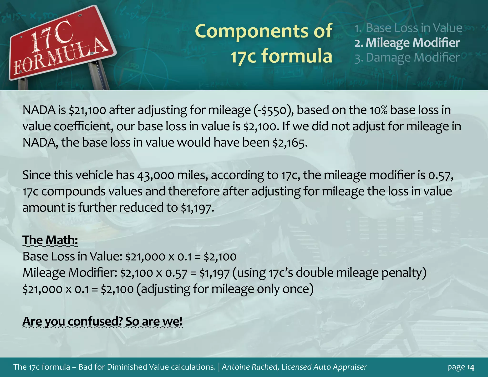 The 17c formula – Bad for Diminished Value calculations. | Antoine Rached, Licensed Auto Appraiser page 14
NADA is $21,100 after adjusting for mileage (-$550), based on the 10% base loss in
value coefficient, our base loss in value is $2,100. If we did not adjust for mileage in
NADA, the base loss in value would have been $2,165.
Since this vehicle has 43,000 miles, according to 17c, the mileage modifier is 0.57,
17c compounds values and therefore after adjusting for mileage the loss in value
amount is further reduced to $1,197.
The Math:
Base Loss in Value: $21,000 x 0.1 = $2,100
Mileage Modifier: $2,100 x 0.57 = $1,197 (using 17c’s double mileage penalty)
$21,000 x 0.1 = $2,100 (adjusting for mileage only once)
Are you confused? So are we!
Components of
17c formula
Base Loss in Valu1.	 e
Mileage Modifie2.	 r
Damage Modifie3.	 r
 