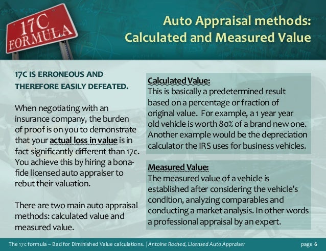 Free Online Diminished Value Calculator - 2018 - 2019 New ...