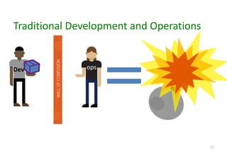 11
Traditional Development and Operations
 
