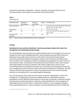 Wilson et al. Milwaukee Stakeholders Report Last updated 11 Dec. 2015
4
participants talked about stakeholders: identity, inequality, and opportunities for more
inclusive planning. These contexts are discussed in the sections below.
Table 1.
Interviewee list
Stakeholder type Number of
Interviewees
Works in
envtl. field
Female Interviewee IDs
Riparian Resident 19 14 6 1; 5; 10*; 12*; 13; 16; 17; 18; 19*; 20; 21; 22;
28; 29*; 30*; 31; 32*; 34; 35
Government 5 4 2 4*; 9*; 11*; 15*; 25*
NGO 14 7 6 2*; 3*; 6; 7; 8*; 12*; 14; 23; 24*; 26*; 27*;
30*; 31; 33*;
Businesses and
investors
0 n/a n/a n/a
Note: * - indicates interview including detailed discussion of stakeholders
Findings
Identifying the issue and the stakeholders: Interview participants define both urban river
management and stakeholder groups broadly
Our first finding was that many interview subjects defined urban river management much more
broadly than the Lincoln Park/Milwaukee River channel sediment cleanup efforts within the
Milwaukee Estuary AOC, the primary focus of the Urban Environmental Equity Project1
.
Interviewees described additional remediation projects in the Kinnickinnic and Menominee
Rivers as well as river management activities including flood management in Lincoln Creek and
the Kinnickinnic River, naturalization of the Menominee and Kinnickinnic River, dam removal,
decreasing pollution and stream restoration. We initially sought to focus only on issues
surrounding sediment remediation in the AOC, but we received many perspectives concerning
river management activities that fall outside of the technical definition of remediation. We have
chosen to include these perspectives in order to provide context for the trend of increased
attention to river quality that is occurring throughout Milwaukee.
Thus, for the purpose of this report we have chosen to identify “stakeholders in urban river
management” as organizations or groups of individuals who are identified by interview
participants as either affected by these projects or those who are directly or indirectly involved
with planning and implementing them. Interview analysis identified four broad categories of
stakeholders based on actions taken or effects felt in relation to river management projects.
These stakeholder groups are: riparian residents, businesses/developers/investors, NGOs and
 