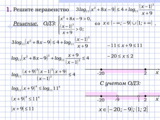 1.1. Решите неравенство ( ) ( )
9
1
4983
3
11
2
11
+
−
+≤−+
х
х
logхxlog
Решение. ОДЗ: ⇔ .( )





>
+
−
>−+
;
x
x
,xx
0
9
1
098
3
2
( ) ( )∞+∪−∞−∈ ;;x 19
C учетом ОДЗ:
[ ) ( ]21920 ;;;x −−∈
( ) ( )
9
1
4983
3
11
2
11
+
−
+≤−+
х
х
logхxlog
( )
( )
4
1
9
98 311
32
11 ≤
−
+
+−+
х
х
logхxlog
( ) ( ) ( )
( )
4
1
919
3
33
11 ≤
−
+−+
х
ххх
log
( ) 4
11
4
11 119 logхlog ≤+
( ) 44
119 ≤+х
-20 х2
-20 1-9 х2
119 ≤+х
11911 ≤+≤− х
220 ≤≤− х
 