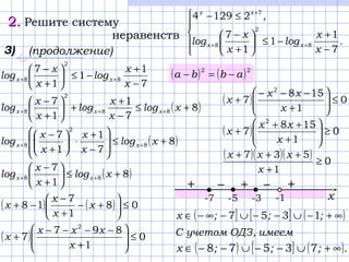 7
1
1
1
7
8
2
8
−
+
−≤





+
−
++
х
x
log
x
x
log xx
2.2. Решите систему
неравенств





−
+
−≤





+
−
≤−
++
+
.
х
x
log
x
x
log
,
xx
xx
7
1
1
1
7
21294
8
2
8
7
3)
( )8
7
1
1
7
88
2
8 +≤
−
+
+





+
−
+++ хlog
х
x
log
x
х
log xxx
( ) ( )22
abba −=−
( )8
7
1
1
7
8
2
8 +≤








−
+
⋅





+
−
++ хlog
х
x
x
х
log xx
( )8
1
7
88 +≤





+
−
++ хlog
х
x
log xx
( ) ( ) 08
1
7
18 ≤





+−
+
−
−+ х
х
x
x
( ) 0
1
897
7
2
≤





+
−−−−
+
х
xxx
x
( ) 0
1
158
7
2
≤





+
−−−
+
х
xx
x
( ) 0
1
158
7
2
≥





+
++
+
х
xx
x
( )( )( ) 0
1
537
≥
+
+++
х
xxx
-7 -3-5 х-1
+++ −−
( ] [ ] ( )∞+−∪−−∪−∞−∈ ;;;x 1357
имеем,ОДЗучетомC
( ) [ ] ( ).;;;x ∞+∪−−∪−−∈ 73578
(продолжение)
 