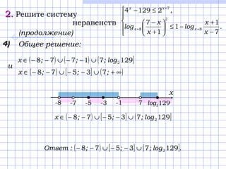 2.2. Решите систему
неравенств





−
+
−≤





+
−
≤−
++
+
.
х
x
log
x
x
log
,
xx
xx
7
1
1
1
7
21294
8
2
8
7
4) Общее решение:
( ) ( ) ( ]12971778 2log;;;x ∪−−∪−−∈
( ) [ ] ( )∞+∪−−∪−−∈ ;;;x 73578
и
( ) [ ] ( ]12973578 2log;;;x ∪−−∪−−∈
( ) [ ] ( ].log;;;:Ответ 12973578 2∪−−∪−−
-7 -3-5
х
-1-8 7 log2129
(продолжение)
 
