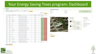 Your Energy Saving Trees program: Dashboard
 