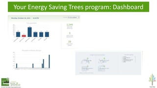 Your Energy Saving Trees program: Dashboard
 