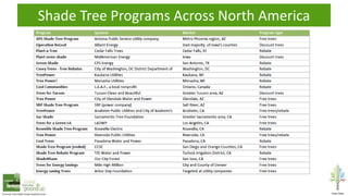 Shade Tree Programs Across North America
 