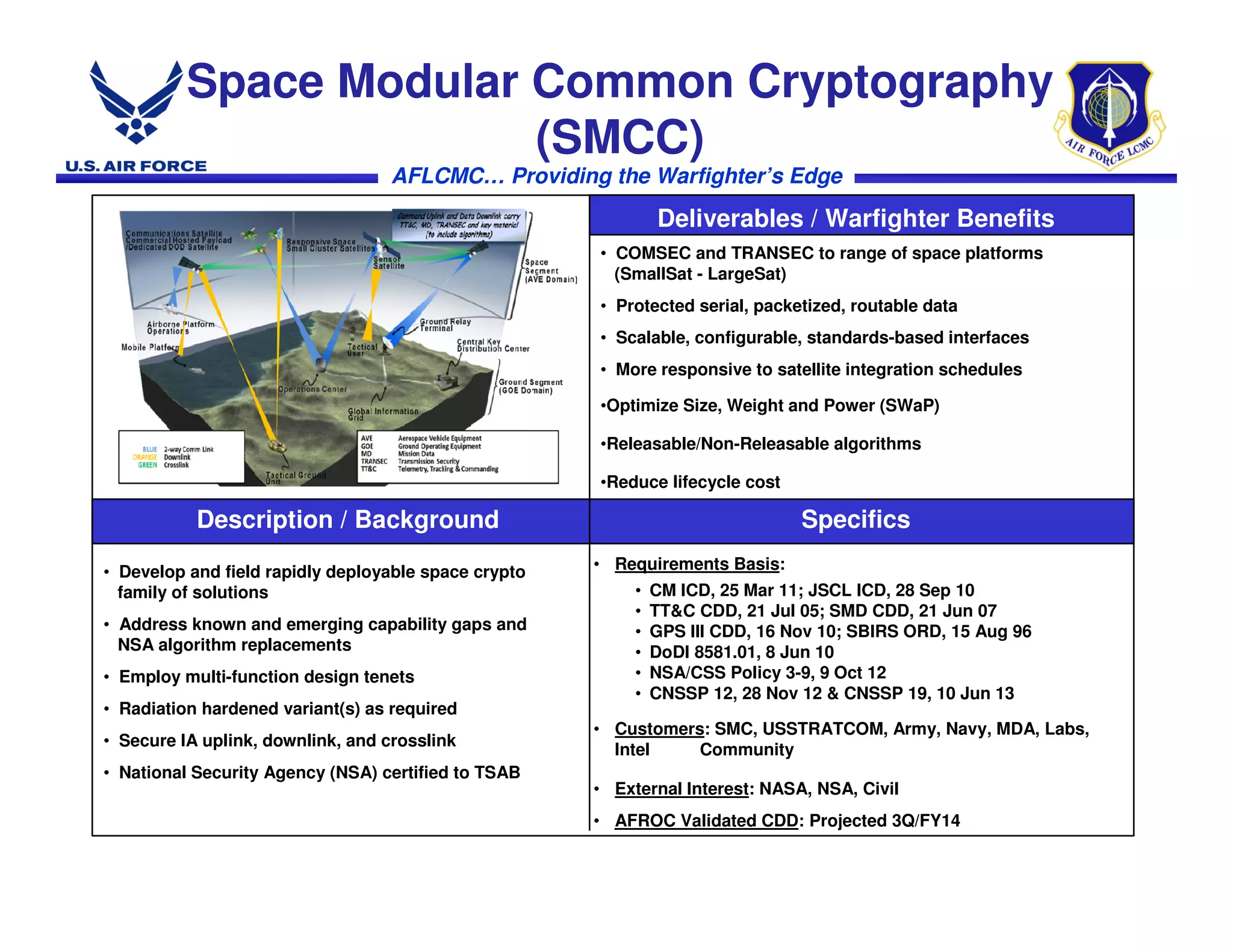 Smcc Variant hn_nh_2014_final | PDF